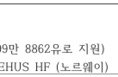 1,000명 데이터 활용해 두 가지 AI 진단 도구 개발