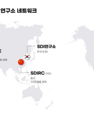 samsung r&d center