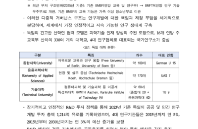 Support System for Human Resources Devel…
