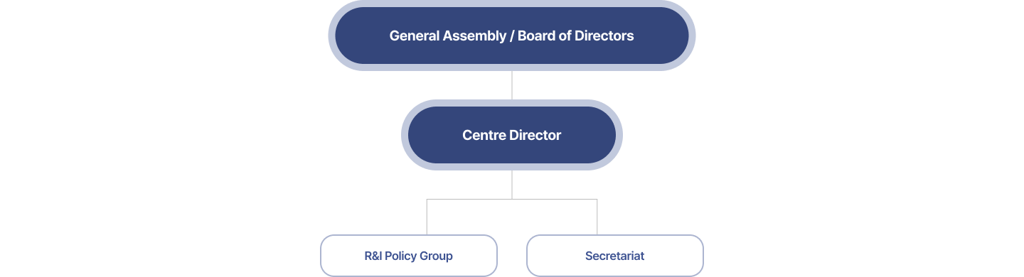 KERC Organization Structure