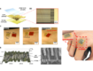 Researchers develop ultra-thin, highly efficient piezoelectric device