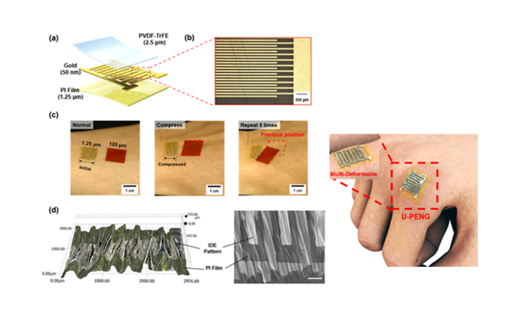 Researchers develop ultra-thin, highly efficient piezoelectric device