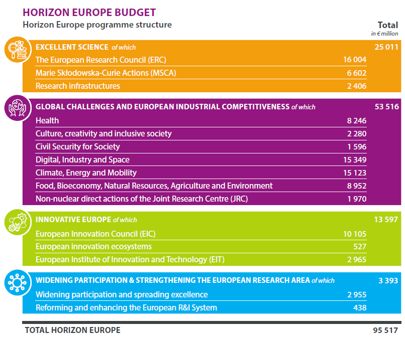 Turning breakthrough R&I to the market: Horizon Europe ERC Proof of Concept  & EIC Transition