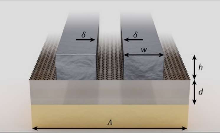 A New Strategy for Active Metasurface Design Provides a Full 360° Phase Tunable Metasurface​