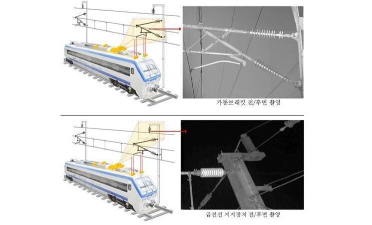 Homegrown technology developed for real-time inspection of rail supporting facilities