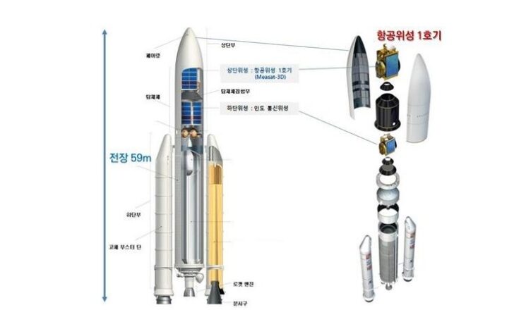 S. Korea to launch aviation satellite to boost GPS accuracy, flight safety