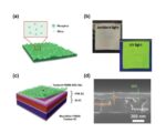Researchers develop versatile non-glare film for tandem solar cells for maximized efficiency