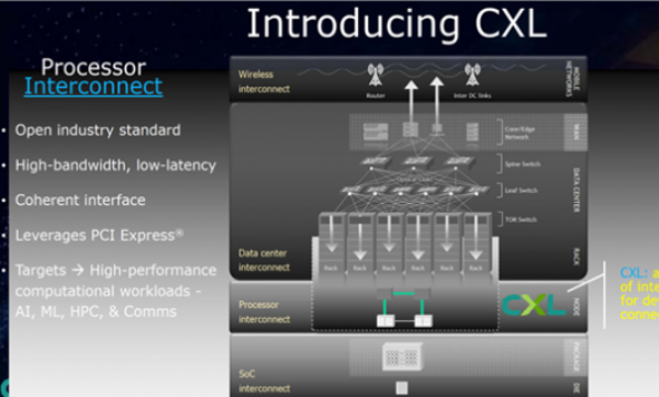 Global Chipmakers Racing to Develop CXL Memory Solutions
