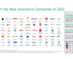 Samsung Places 6th among World’s 50 Most Innovative Companies
