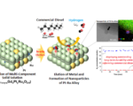 A KAIST Research Team Develops Diesel Reforming Catalyst Enabling Hydrogen Production for Future Mobile Fuel Cells​
